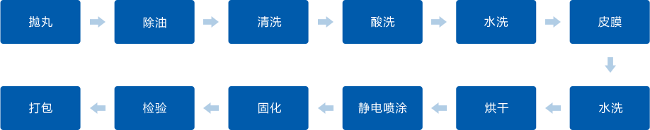 金年会金字招牌信誉至上